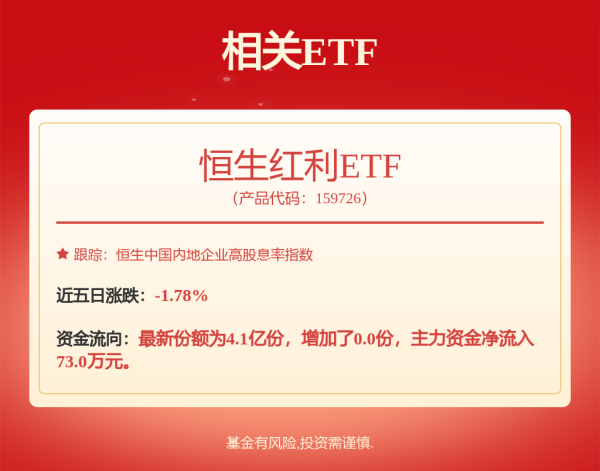 宝龙配资 又一新能源基金黯然离场！阴跌三年如何“找亮点”？